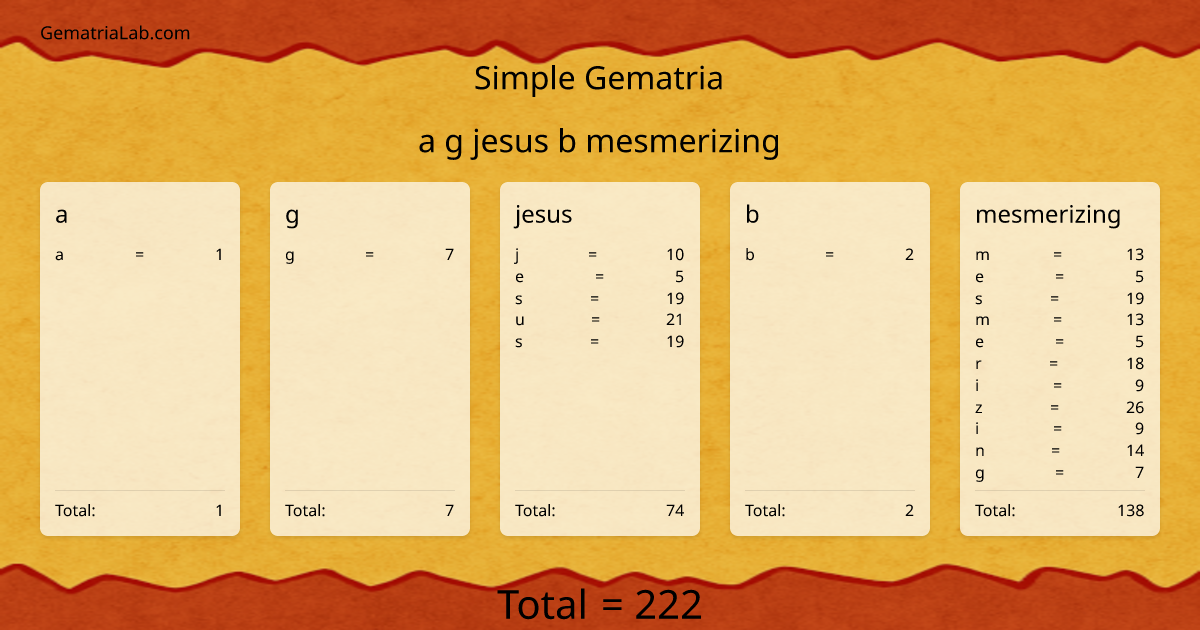 a g jesus b mesmerizing in simple Gematria